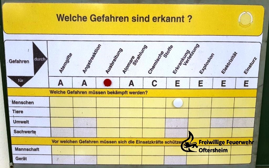 Zug-undGruppenführerausbildung Planübung 12.03.2018 FFO5.jpeg